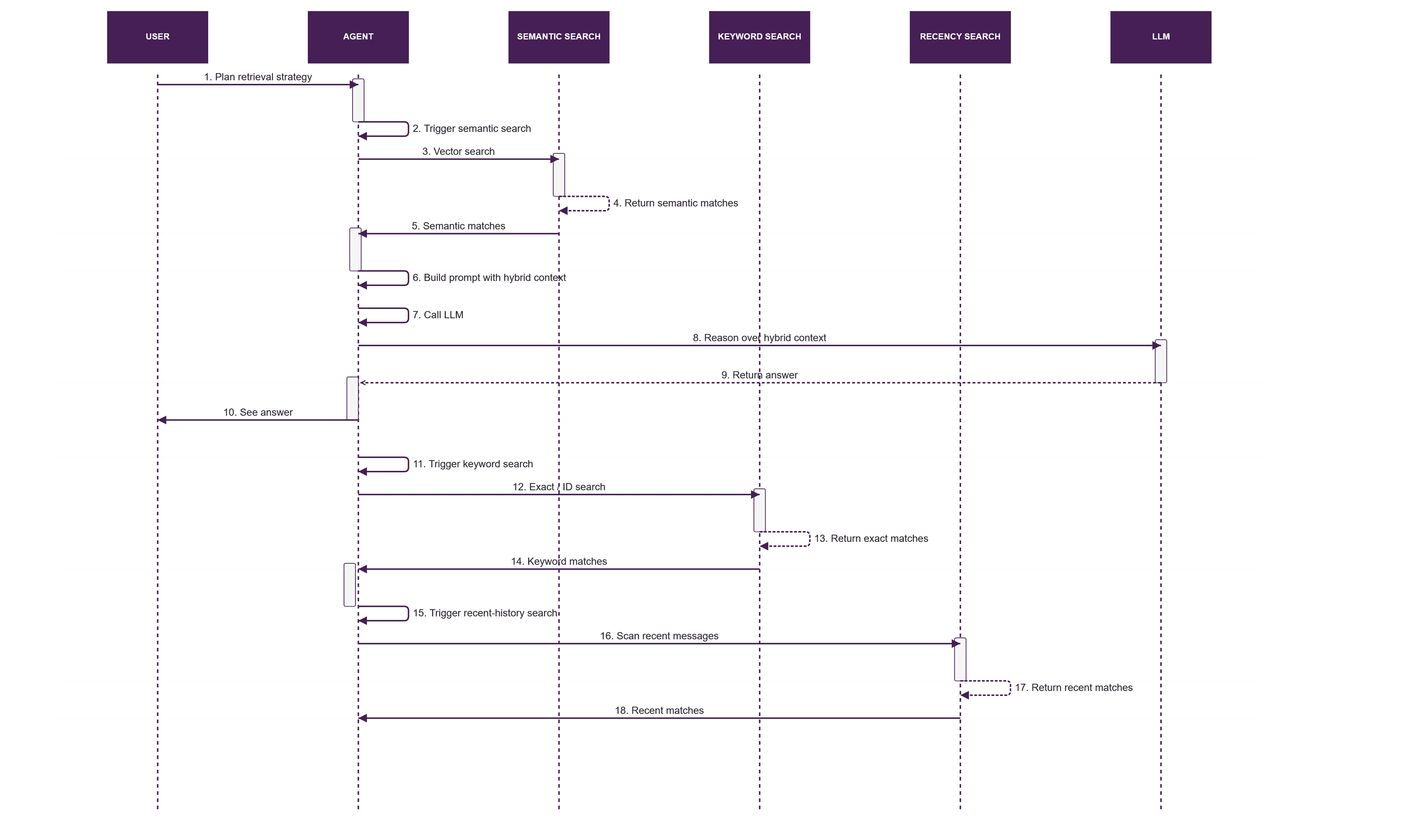 你的 AI 智能体很聪明，但它依然会失忆