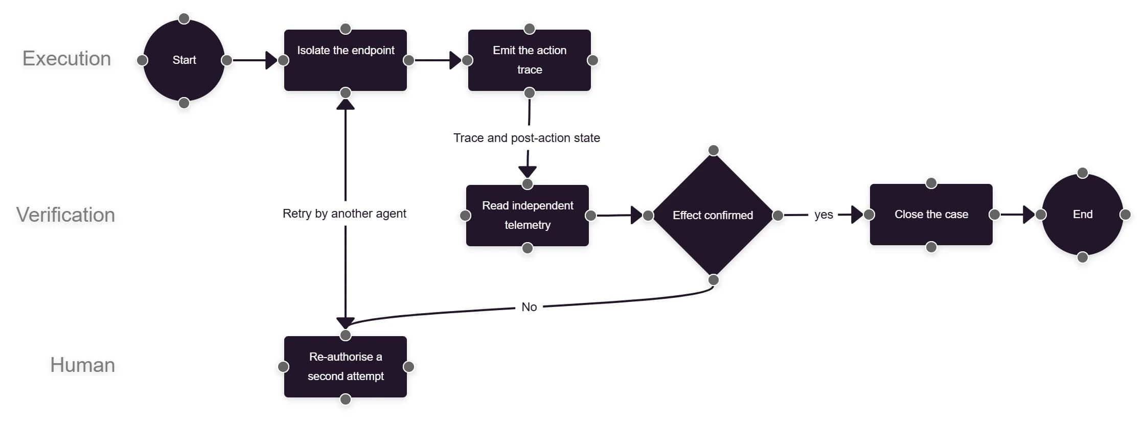 The Patch Gap: Why Agentic Defense Fails at the Closing Step