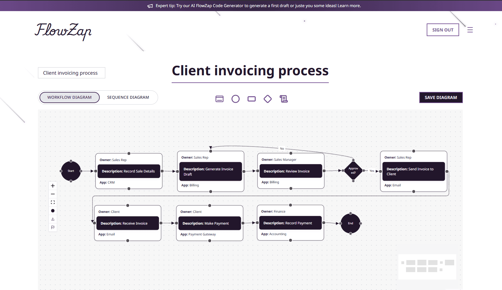 When to Use Task Boxes Diagrams