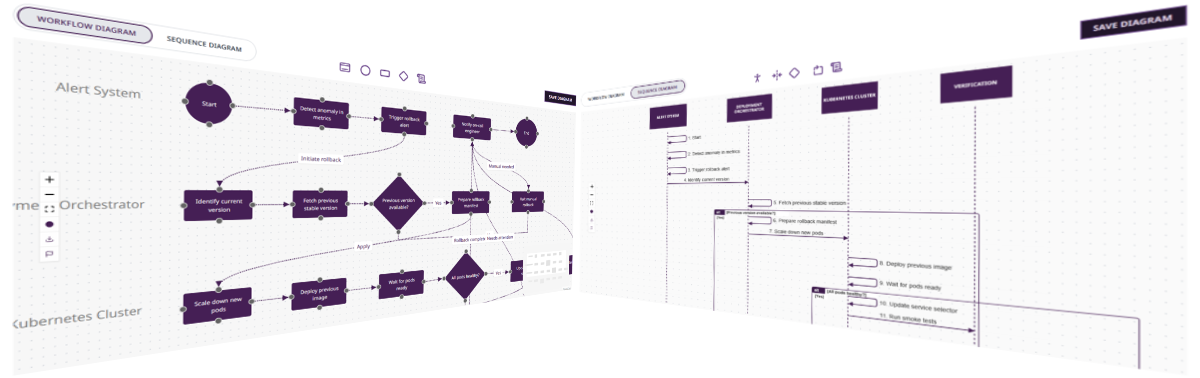 FlowZap Dual-View Mode