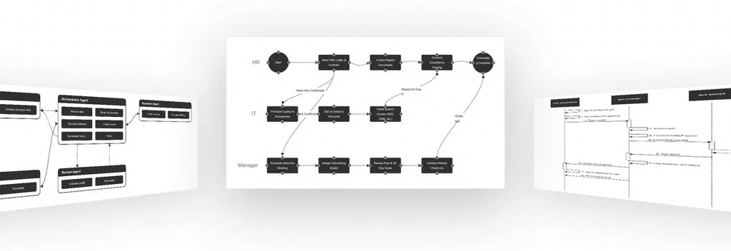 FlowZap Triple-View Mode