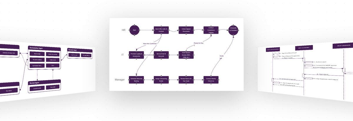 FlowZap Triple-View Mode